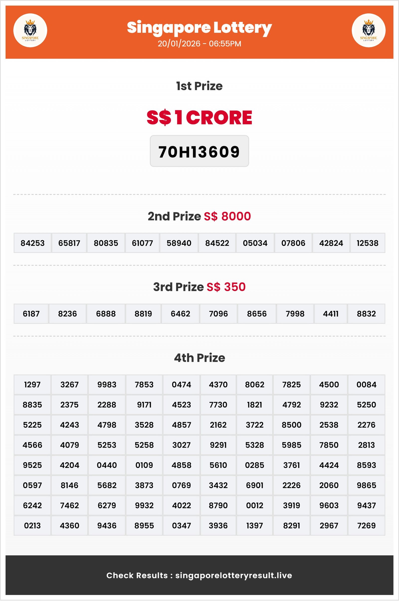 Thumbnail for    20/01/2026 Result | 06:55 PM